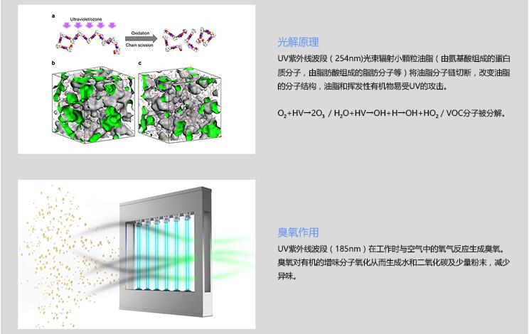 UV除味系列3.jpg